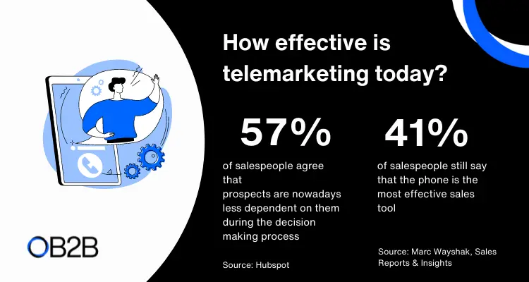 telemarketing-agency-effectiveness